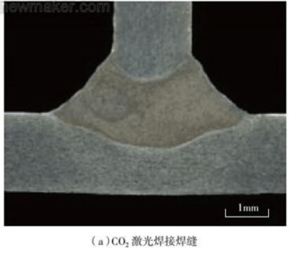 (a)CO2激光焊接焊縫