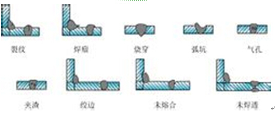 焊接缺陷