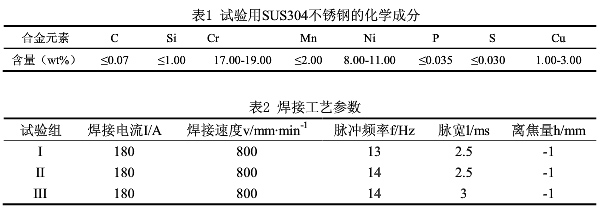 不銹鋼成分及激光焊接工藝參數(shù)